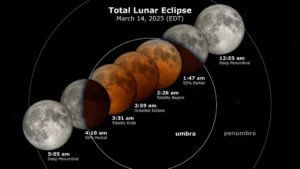 Lunar Eclipse Tonight Blood Worm Moon Over North America